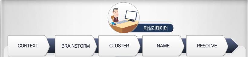 CWM 은퍼실리테이터가토의참가자들에게토의의예상산출물과결과와토의프로세스, Focus Question 에대해설명하는 [Context],