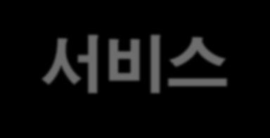 제안의배경 빠르게변화하고발전하는모바일비즈니스시장에서최고의기술력과서비스를제공을추구하는엠포입니다.