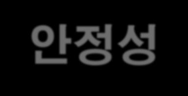 고객만족서비스추구 신속한고객응대 365 일 24 시간고객센터운영 불만접수즉시처리원칙 경제적인요금제 사용량에따른합리적인요금제 원가절감을통한최저요금제 커뮤니케이션