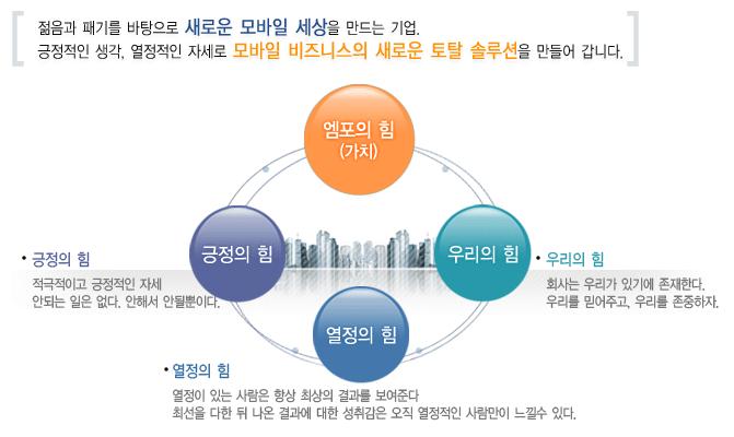 비전및이념 젊음과패기를바탕으로새로운모바일세상을만드는기업.