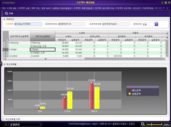 프로젝트유형관리 프로제트매출형태, 업무형태별프로젝트유형정의 각유형별일정, 자원, 예산 Template관리 프로젝트일정관리 WBS방법론에의한 Activity별일정,