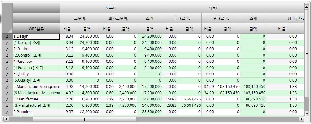 K-System 상세내용 ( 프로젝트 ) - 예산관리 예산계획 다양한예산계획방법제공 1) 프로젝트유형별비용구조에기반한예산수립 2) 배정된자원에의한예산수립 3) 예산과목별예산수립 예산승인및조정 예산집행 비용구조화 활동구조화 예산구조화 직접경비자동전표