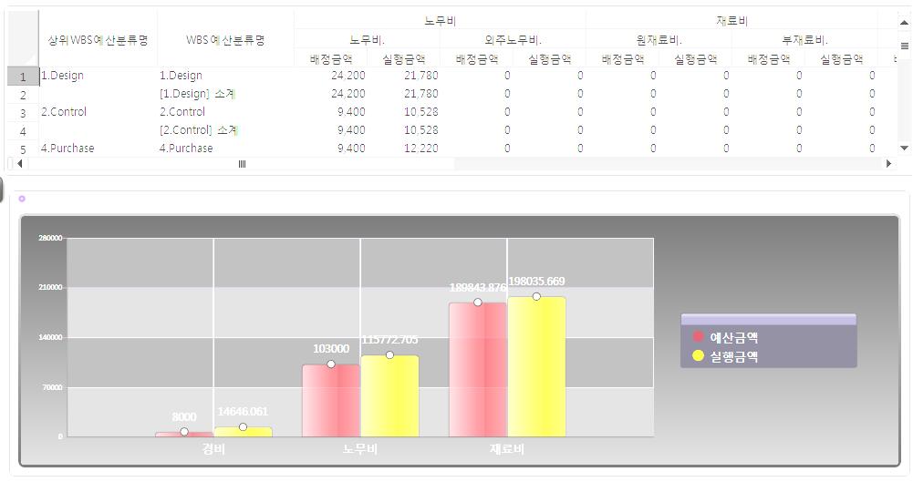 K-System 상세내용 ( 프로젝트 ) - 손익관리 손익계획 년도별프로젝트유형별수주계획, 투자계획수립 원가추정 - 목표이익율기반원가추정 - 기간종속비용반영원가추정 - 규모종속비용반영원가추정 월별매출, 비용추정