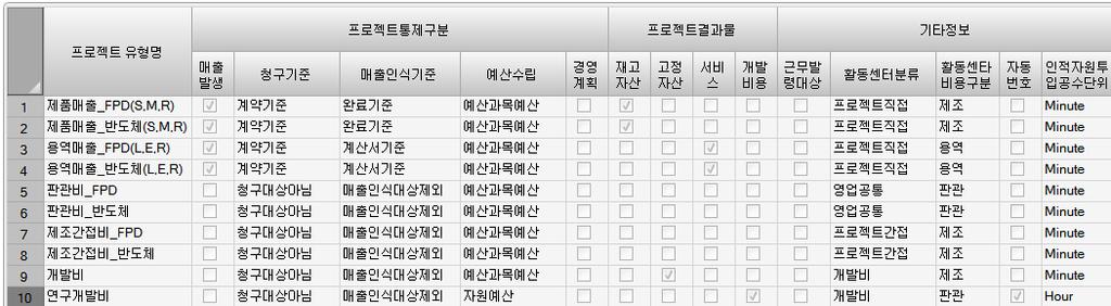 프로젝트유형관리