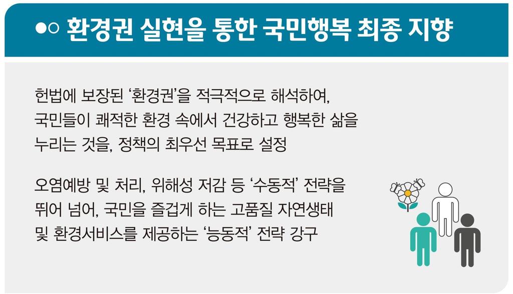 환경정책新패러다임