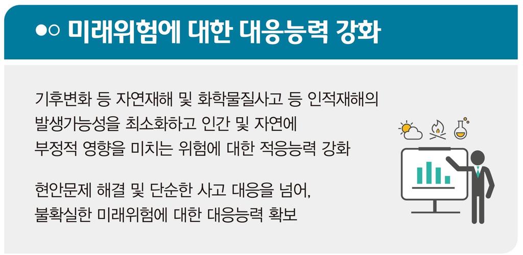 환경정책新패러다임