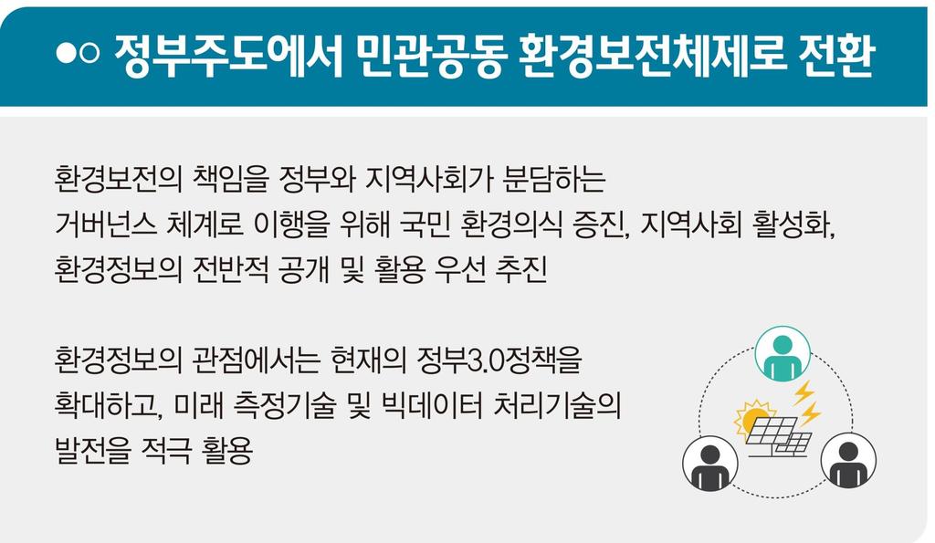 환경정책新패러다임