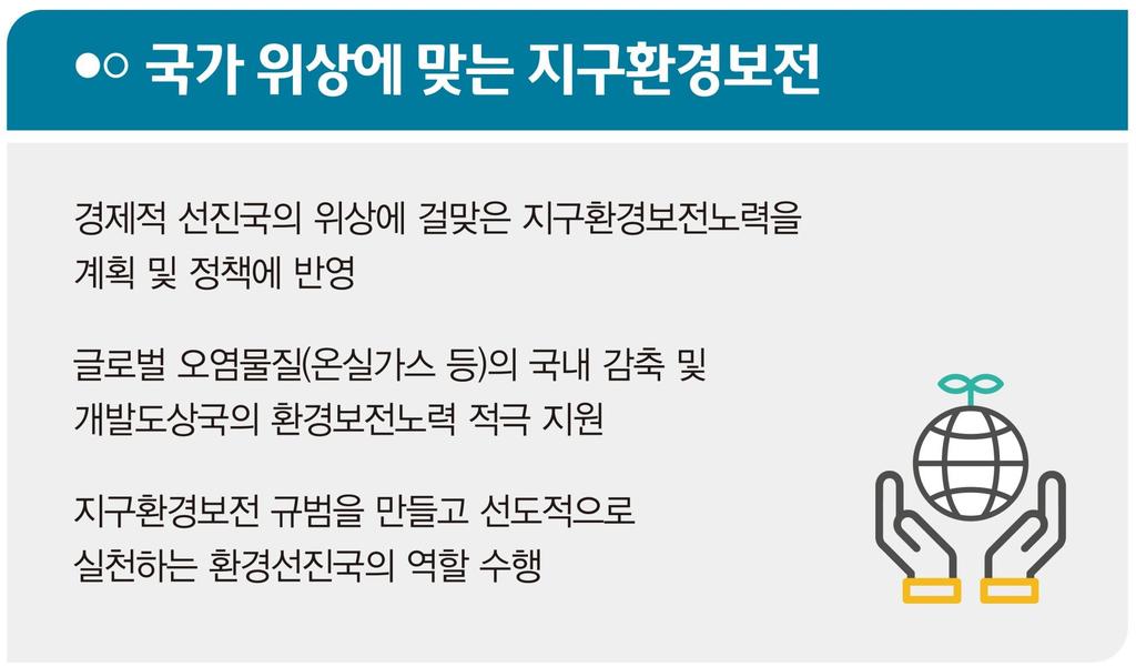 환경정책新패러다임