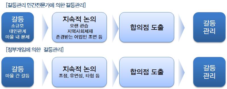 방글라데시연안어촌 (1) 개요 < 그림 4-11> 과같이방글라데시연안어촌은 710km 복잡한연안선을따라 < 그림 4-11> 방글라데시연안어촌 자료 : Murshed-e-Jahan, K.