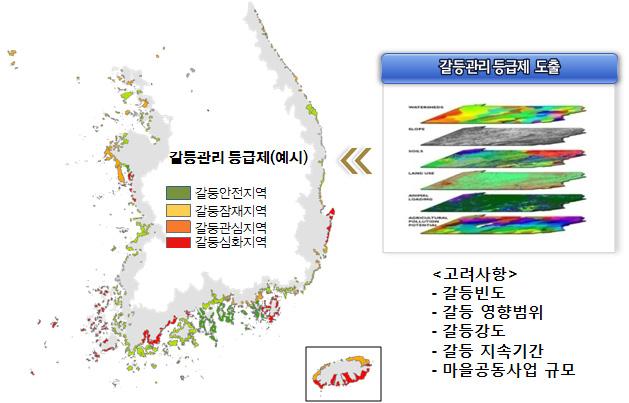 제 6 장효율적인어촌공동체갈등관리를위한추진과제 143 등안전지역, 갈등잠재지역, 갈등관심지역, 갈등심화지역등 4개등급으로구분하고, 이에따라마을공동사업등어촌발전을위한다양한정책지원과관리방안의기초자료로활용하고자한다.