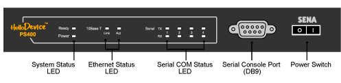 (a) PS400 의전면패널 (b) PS400 의후면패널 그림 2-3. PS400 의패널배치 표 2.3. PS400 의 LED 표시등 표시등시스템상태 LED 이더넷상태 LED 시리얼포트 1~4 상태 LED 기능 Power 전원이공급된경우적색으로점등된다.