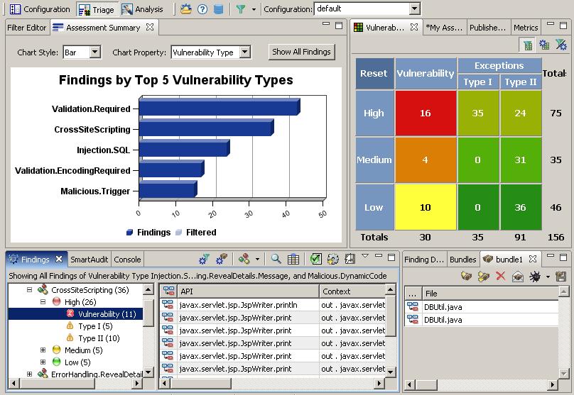 AppScan Source Edition 현실적으로보안을고려하여개발할수있는개발자가많지않음 (Gartner) 보안관점에서소스코드 inspection 을수행 C/C++, Java, JSP,.Net, ASP 등 Eclipse, Visual Studio.