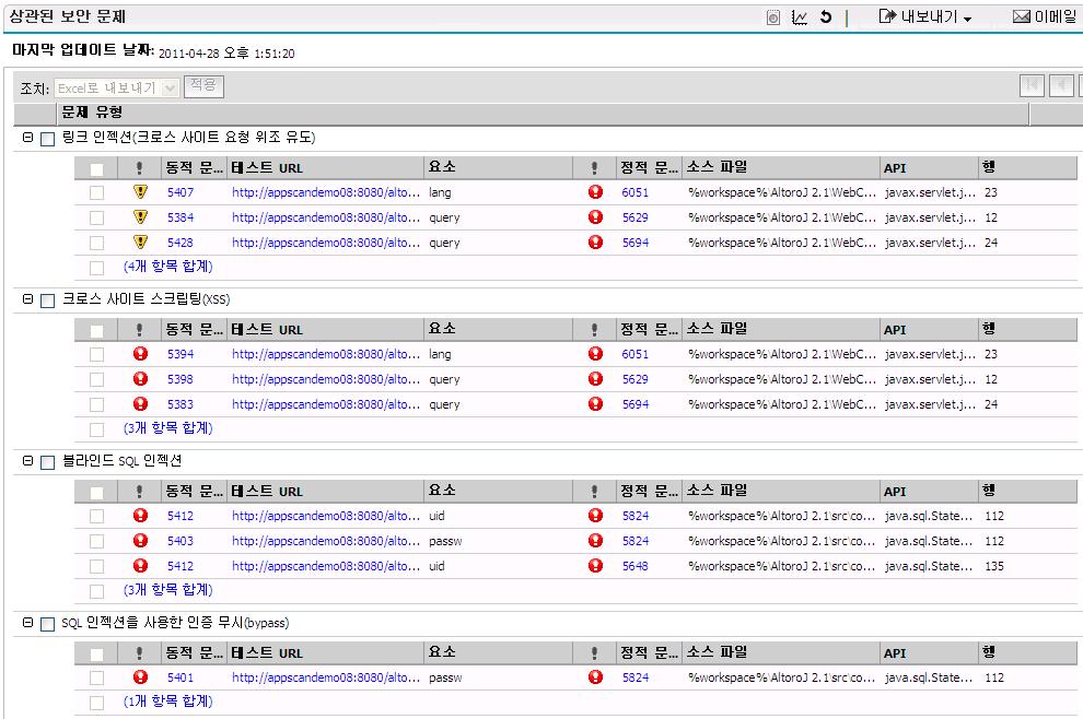 Composite Analysis : Black Box/White Box 결과의연계 동적분석도구와정적분석도구로발견된취약성들을서로연관시켜문제를분석 문제해결의우선순위를판단하는데도움