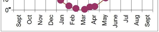 Bradley s data on the north