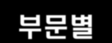 부문별실적 (IFRS 연결 ) ( 단위 : 십억원 ) 2011년 4분기 2011년 3분기 2010년 4분기 매출영업이익영업이익률매출영업이익영업이익률매출영업이익영업이익률 조 선 4,837.9 570.2 11.8% 4,265.3 518.3 12.2% 4,425.4 686.5 15.5% 해 양 1,320.7 106.1 8.0% 832.5 100.