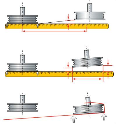 Belt Alignment 측정과비조심방법 전통적인방법 육안 스틸자 실