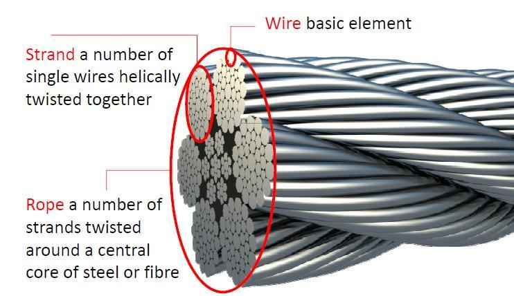 Wire Rope