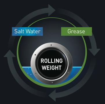 Grease 해수젂단저항성 TEST ASTM D 1831 Roll Stability test