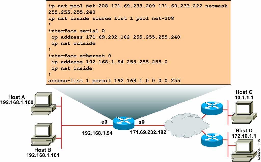 [ 동적 NAT 설정 ] Router(config)# ip nat pool name start-ip end-ip {netmask netmask prefix-length prefix-length} Router(config)# access-list