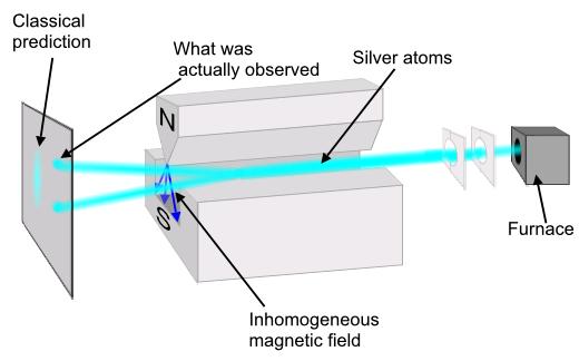 학 (quantum information science) 의가장기본은양자측정에있다는사실을알게해준다. 이렇게양자측정에대한재미있고도수수께끼같은많은이야기들이있지만, 이글에서는그중약한측정 (weak measurement) 에대해서이야기하려고한다. 우선약한측정이란무엇인지정의를알아보고또약한측정의되돌림에서정보가어떻게보존이되는지알아보자.( 또다른연구방향인 Y.