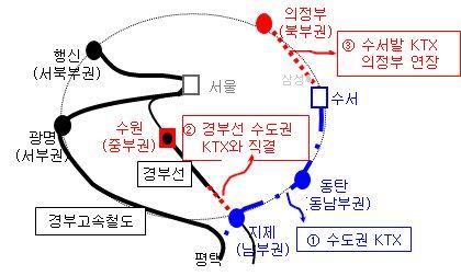 1 KTX 이용서비스확대 범례 운행 공사 계획 구분 정차역 13년 3 개역 15년 5 개역 20년 6 개역 수도권고속철도( 수서~ 평택) : 61.