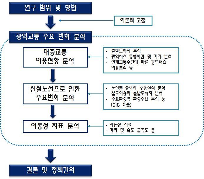 제1장서론 < 그림 1-1>