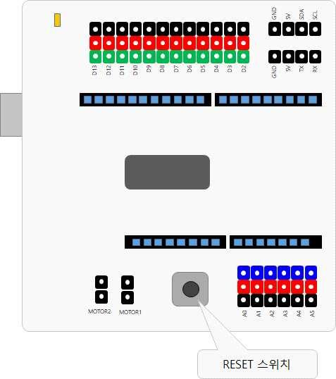 setup() 함수에코드를추가하게되면한번만실행되게된다. setup() 함수에있는명령어들을다시실행시키려면아두이노보드에업로드된프로그램을처음부터다시실행시켜야주어야하는데, 이렇게아두이노프로그램을처음부터다시실행하기위해서는아두이노보드를리셋시켜주면된다.