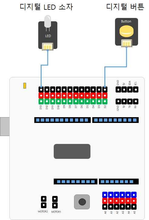 H/W 연결하기 디지털버튼을디지털 2 번핀에연결한다.