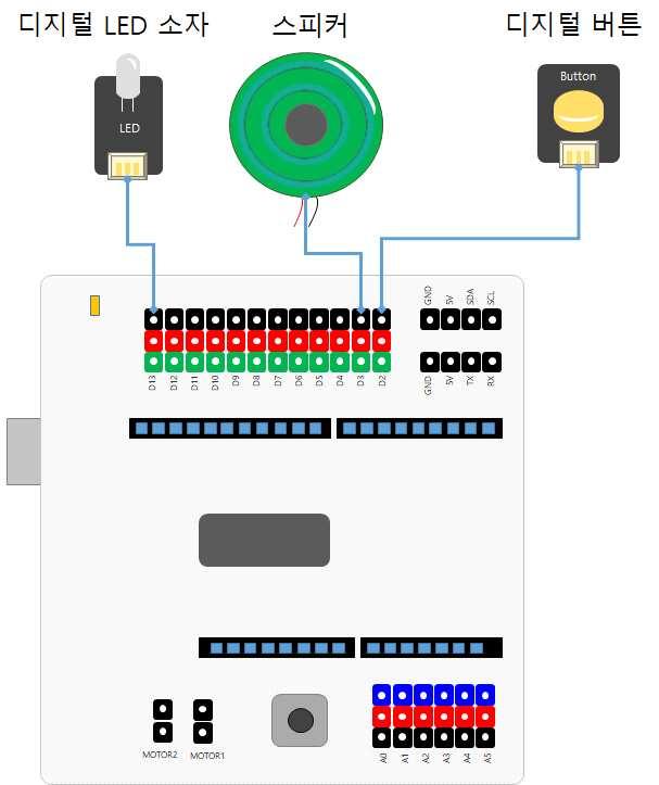 H/W 연결하기 디지털버튼을디지털 2 번핀에연결한다.