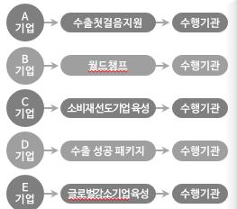 02 사업소개 수출바우처사업 브랜드개발 / 관리조사 /