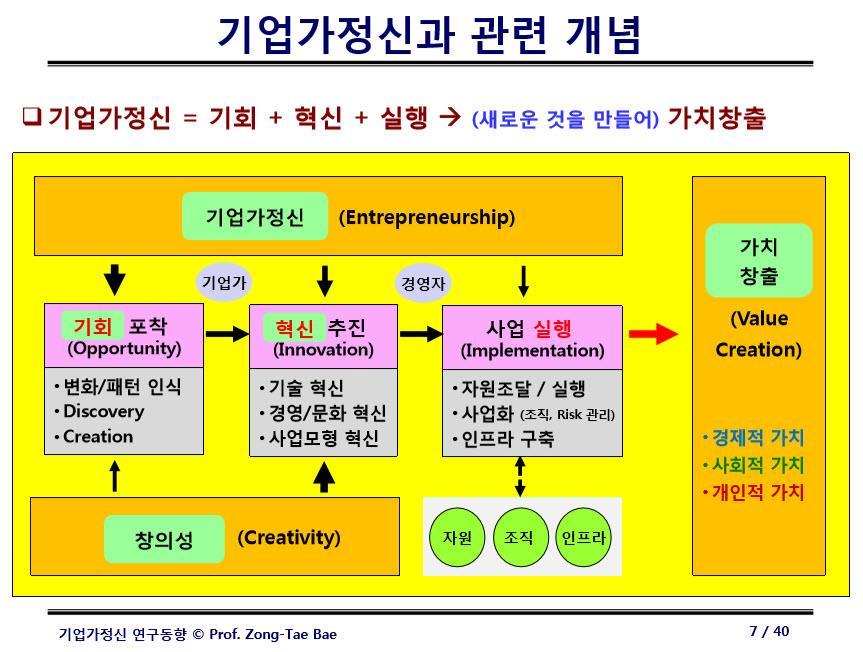 (source, 중소기업학회,