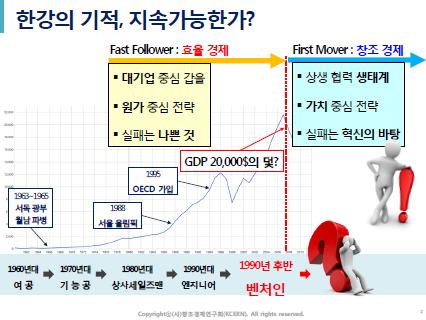 (Source, KAIST 이민화교수 Keynote