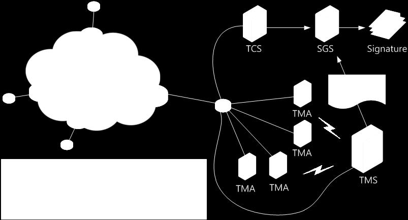 dir && biggest k in 0<= k < n; 4: if( P(k).seq == P(n).seq ) // Retransmission 5: Delete P(n); 6: else if( P(k).seq + P(k).len!=P(n).seq ) 7: Delete P(n); 8: end module; 표.