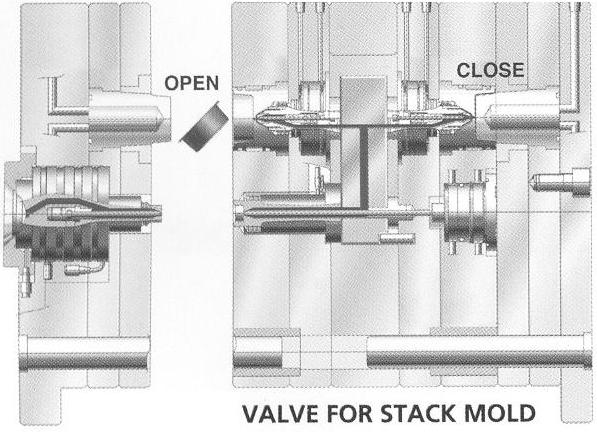 molding) 을효과적으로수행할수있는방법을제시해준다. 즉, 두종류이상의소재를연속적으로사출하면서여러층을갖는제품을성형하거나, 하나의수지로사출한후다른수지가먼저성형된제품의위에사출하게하는방법이다. 이러한방법은수지의주입이두곳이상이고금형도단순히하나의케비티로구성되어있지않기때문에벨브게이트와스텍몰드를이용하는경우가대부분이다.