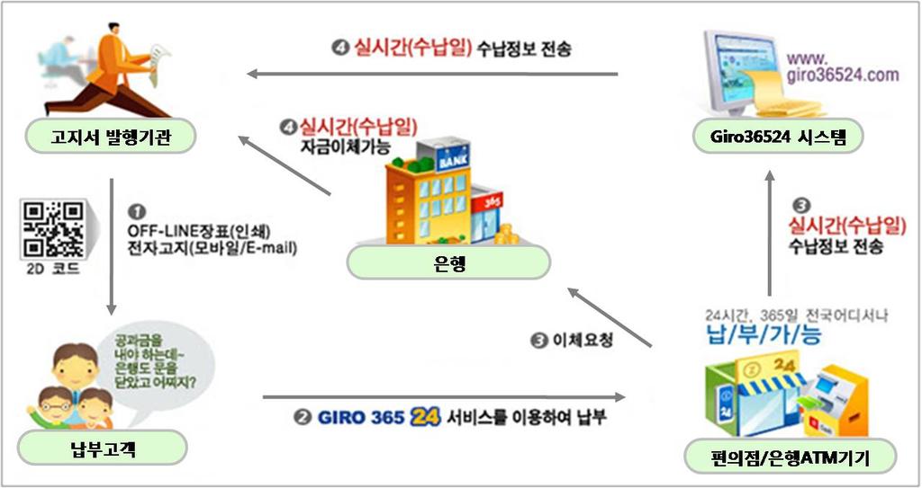 대행하는서비스도제공됩니다.