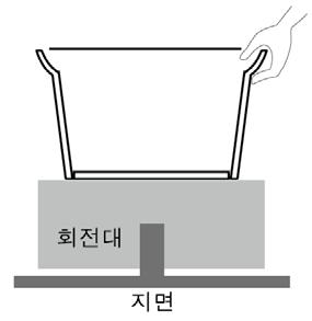 즉 E형의경우는하루동안한사람의제작자가생산할수있는토기수가많은것을알수있다.