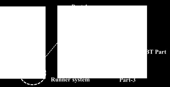PBT 수지로성형되는커넥터하우징제품부는핫 런너 (hot runner) 와터널게이트로구성된유동기구를 통해 4 개의 부품이동시에성형되며각부품을식 별하기위한번호는그림에표시되어있다. Table 3 와 4 은성형해석을위한초기온도와성형공정조 건을보여준다. 성형공정이진행된후해석으로예측된금형코 Fig.