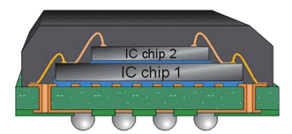 최근에는소자안에컨트롤러를내장한 emmc(embedded Multi Media Card), emcp (embedded Multi Chip Package) 가모바일기기용메모리소자로사용되는추세이다.