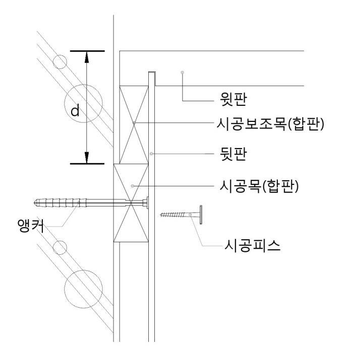 부속서 D ( 참고 ) 추락방지를위한가구의설계방법 벽부착가구는추락을방지하기위하여 D.1 내지 D.5 와같은방법으로제작할수있다. D.1 내지 D.5 와같은방법외에, 제조자가제시하는방법을사용하여도되며, 2 가지이상의방법을병행하여제작하여도된다. D.1 벽장시공목고정위치 벽장의강성을보완하기위해시공목에벽장이설치되는걸림턱위치를그림 D.