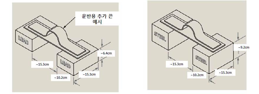 부속서 E ( 참고 ) 시험추의제작방법 E.1 시험추의제작규격 그림 E.1 시험추의제작방법보기 a) 납으로만든셀로판또는유사한보호재로포장된높이 15.3 cm, 너비 6.4 cm, 폭 10.2 cm 의두개의 11.5 kg ± 0.5 kg 의시험추 b) 블록을강철로만들면, 6.4 cm 를 9.