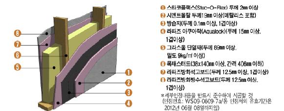 6. 목조주택에서의내화시스템 외벽내력벽 1