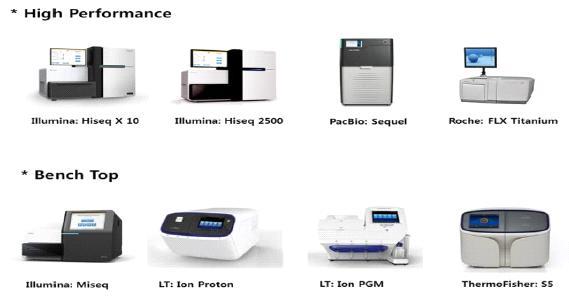 high-throughput sequencing, massive parallel sequencing, second-generation sequencing라고도불리우며 (1세대), 기존의