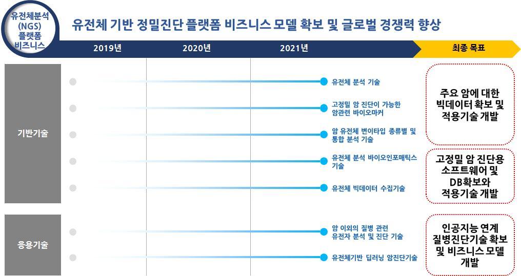 전략품목현황분석 (2) 기술개발로드맵 최종중소기업기술로드맵은기술 / 시장니즈,