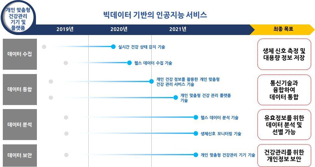 전략품목현황분석 (2) 기술개발로드맵 최종중소기업기술로드맵은기술 / 시장니즈,