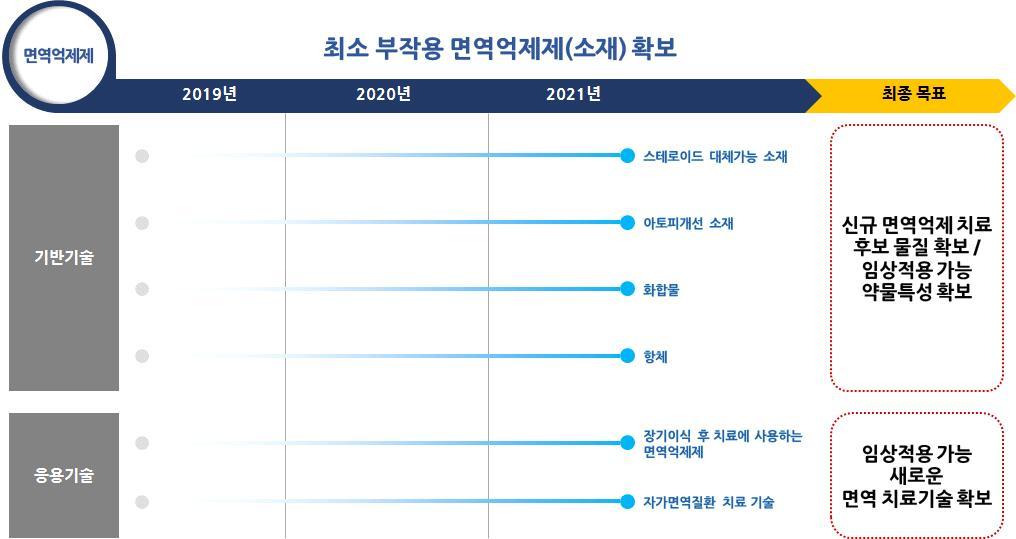 전략품목현황분석 (2) 기술개발로드맵 최종중소기업기술로드맵은기술 / 시장니즈,