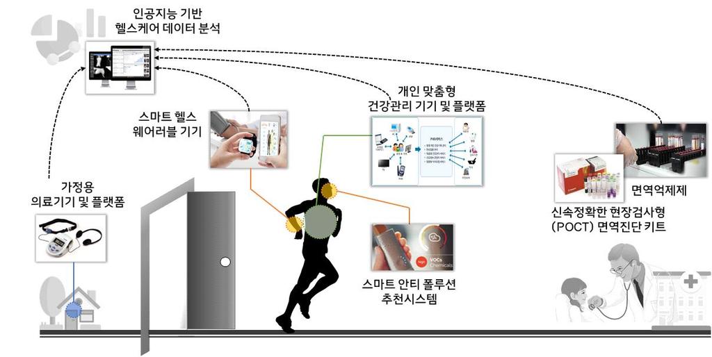 전략분야현황분석 다.