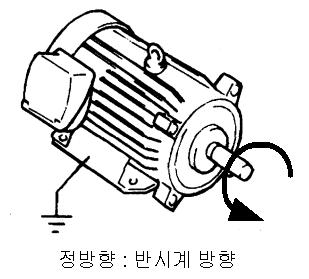 7 기본기능 2 속 0 속 1 속 3 속 주파수 4 속 5 속 6 속 7 속 0 속 P6 P7 P8 FX RX 그림 7-6 다단속주파수설정그래프 7.