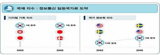 5 자료 : 한국은행 자료 : 통계청 인터넷전문서점 / 증권사