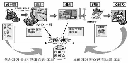 해외동향 1.