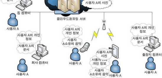 1. 3 새로운서비스의제공